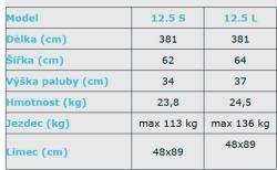 Dagger Stratos 12.5 kajak + sleva 1000,- na příslušenství