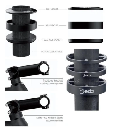 Deda Elementi Deda HSS 1 1/8[34] Carbon Sada podložky