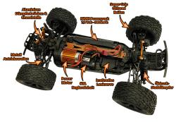 DF models RC auto DirtFighter TR RTR Truck 4WD 1:10 RTR + sleva 300,- na příslušenství