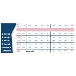 Diamant Dog Puppy 15 kg + ČISTIČ ZDARMA