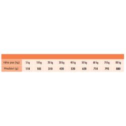 Dog Dog Placido Salmon 20 kg