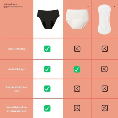 Doomoo Poporodní a menstruační kalhotky Flowly Black