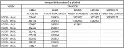 Elektrický obraceč sena za traktor FENDT a DOUBLE E 1:16