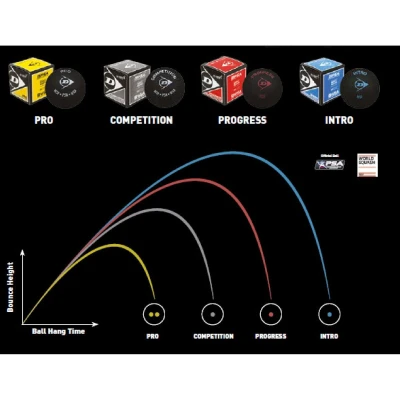 Dunlop Revelation Pro černý squashový míček