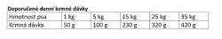 Eminent Dog Adult 3 kg