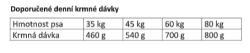 Eminent Dog Adult Large Breed 3 kg