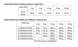 Eminent Dog Puppy 15 kg + 2 kg ZDARMA