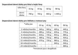 Eminent Dog Puppy Large Breed 15 kg + 2 kg ZDARMA