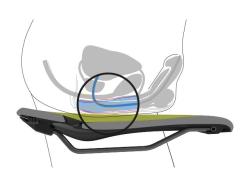 Ergon Sf Men -s/m Sedlo