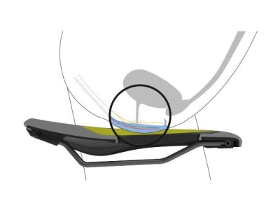 Ergon Sf Women -s/m Sedlo