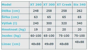 EXO XT 260 kajak + sleva 500,- na příslušenství