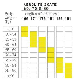 Fischer AEROLITE SKATE 80 2024/25 běžky + RACE SKATE + sleva 600,- na příslušenství