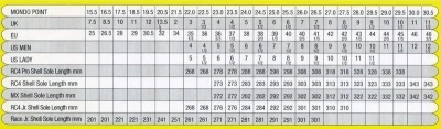 Fischer RC4 WC PRO 150 2007 lyžáky POUZE 29,5 - žlutá (VÝPRODEJ)