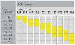 Fischer RCR UNIVERSAL JR 2024/25 juniorské běžky + TOUR STEP