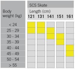 Fischer SCS SKATE JR 2025/26 juniorské běžky + TOUR STEP POUZE 151 - černá (VÝPRODEJ)