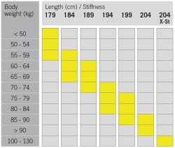 Fischer SUPERLITE CROWN EF 2023/24 běžky + CONTROL STEP