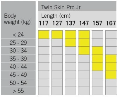 Fischer TWIN SKIN PRO JR 2024/25 juniorské bežecké lyže + TOUR STEP + zľava 400,- na príslušenstvo