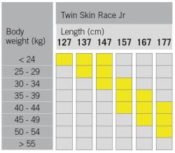 Fischer TWIN SKIN RACE JR 2024/25 juniorské běžky + RACE CLASSIC + sleva 600,- na příslušenství