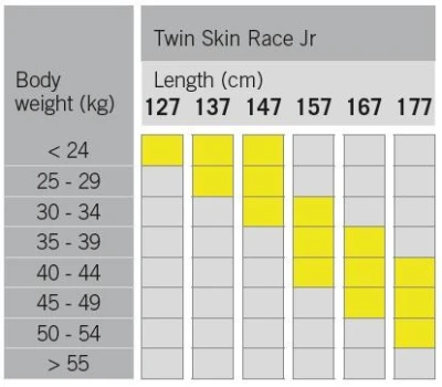 Fischer TWIN SKIN RACE JR 22/23 juniorské běžky + TOUR STEP IN JR
