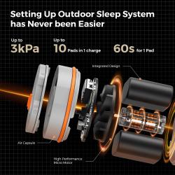 Flextail Ultra Light karimatka s batériovou pumpou TINY Sleeping Pad R09 AVS - Mummy