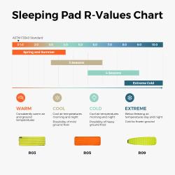 Flextail Ultra Light karimatka s batériovou pumpou TINY Sleeping Pad R09 AVS - Mummy