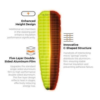 Flextail Ultra Light karimatka s bateriovou pumpou TINY Sleeping Pad R09 AVS - Mummy