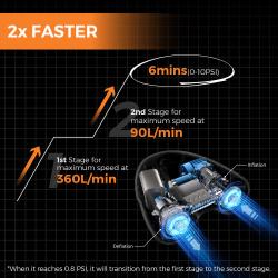 Flextail Vzduchová pumpa EVO SUP Pump Pro