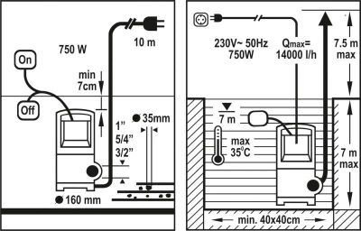 Flo Čerpadlo ponorné 750 W 14000 l/h 10m