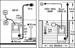 Flo Čerpadlo ponorné 900 W 16000 l/h 10m