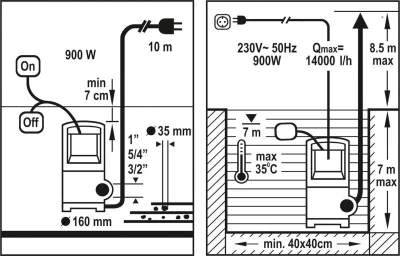 Flo Čerpadlo ponorné 900 W 16000 l/h 10m