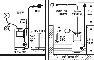 Flo Čerpadlo ponorné nerezové 1100 W 20000 l/h 10m