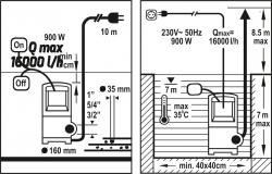 Flo Čerpadlo ponorné nerezové 900 W 16000 l/h 10m