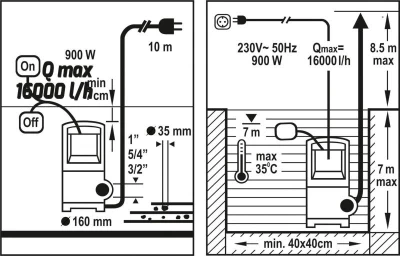 Flo Čerpadlo ponorné nerezové 900 W 16000 l/h 10m