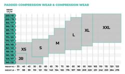 GAMEPATCH 3/4 TIGHTS WITH KNEE PADDING black kompresní kalhoty s chrániči kolen POUZE XXL - Černá (VÝPRODEJ)