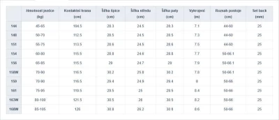 Gravity Adventure 25/26 pánský snowboard + Gravity Drift black/sage vázání + sleva 500,- na příslušenství