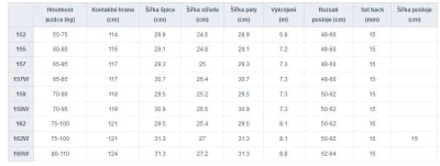 Gravity Bandit 25/26 pánský snowboard + Raven Fastec FT360 black vázání