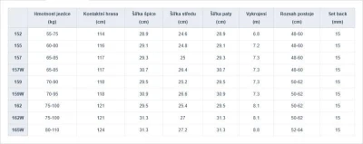 Gravity Contra 25/26 snowboard + Gravity Drift black/sage vázání + Gravity Recon Atop black boty + sleva 1000,- na příslušenství