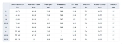 Gravity Cosa 25/26 pánský snowboard + sleva 600,- na příslušenství