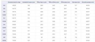 Gravity Empatic 25/26 pánský snowboard + sleva 600,- na příslušenství