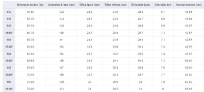Gravity Empatic 25/26 pánský snowboard + Gravity Drift black/red vázání + sleva 500,- na příslušenství