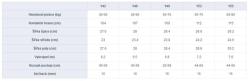 Gravity Mist 24/25 dámský snowboard + Gravity Rise white vázání + sleva 500,- na příslušenství