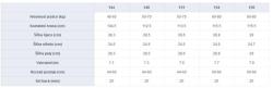 Gravity Sirene White 24/25 dámský snowboard + Gravity Rise white vázání + sleva 400,- na příslušenství
