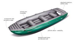 Gumotex Colorado 450 + CR Folie nafukovací raft + sleva 1500,- na příslušenství