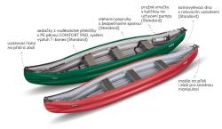 Gumotex Scout Standart SET 3 kanoe (v ceně 2x pádla, 2x vesty, pumpa, vak, lepení) + sleva 1000,- na příslušenství