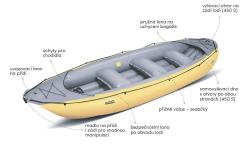 Gumotex Ontario 450S SET - 1 (v sete: 4x pádlá, 2x tričká, pumpa, obal)