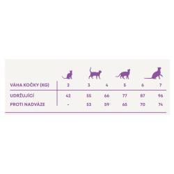 Harper and Bone Cat Adult divy oceánu 5 kg