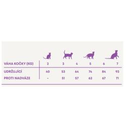 Harper and Bone Cat Adult příchutě farmy 2 kg
