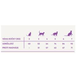 Harper and Bone Cat Adult příchutě farmy x 5 kg + 2 kg ZDARMA