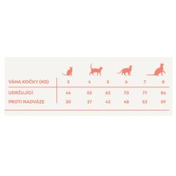 Harper and Bone Cat Sterilised divy oceánu x 5 kg + 2 kg ZDARMA