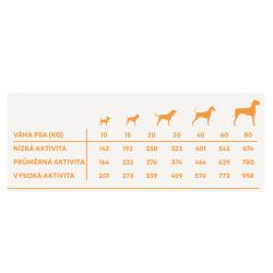 Harper and Bone Dog Adult Large Medium divoké hory 12 kg